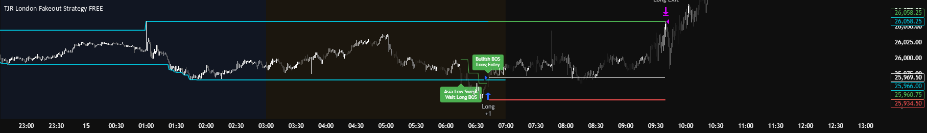 TJR London Fakeout Strategy FREE by AstonGill — TradingView
