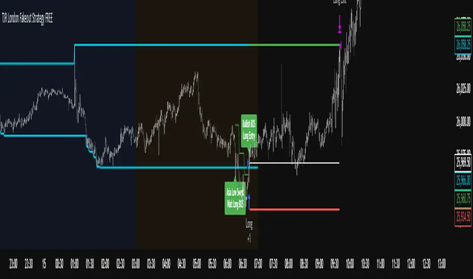 TJR London Fakeout Strategy FREE by AstonGill — TradingView