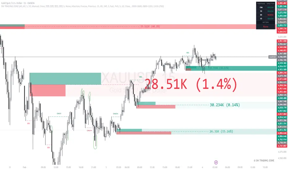 Volumetric Order Blocks & Advanced Market Structure Mapping — Indicator ...
