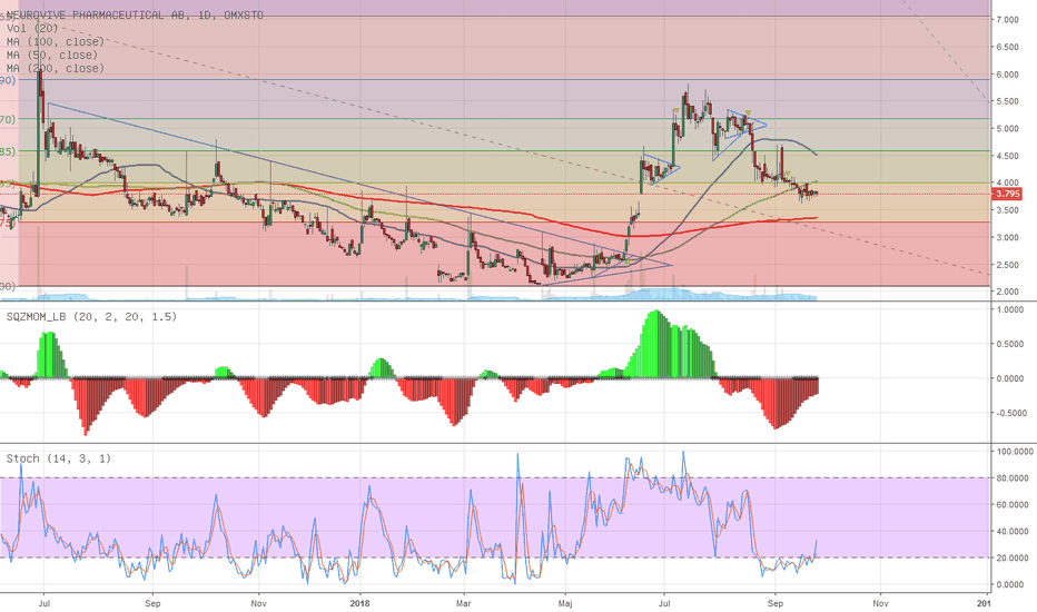 Nvp forex