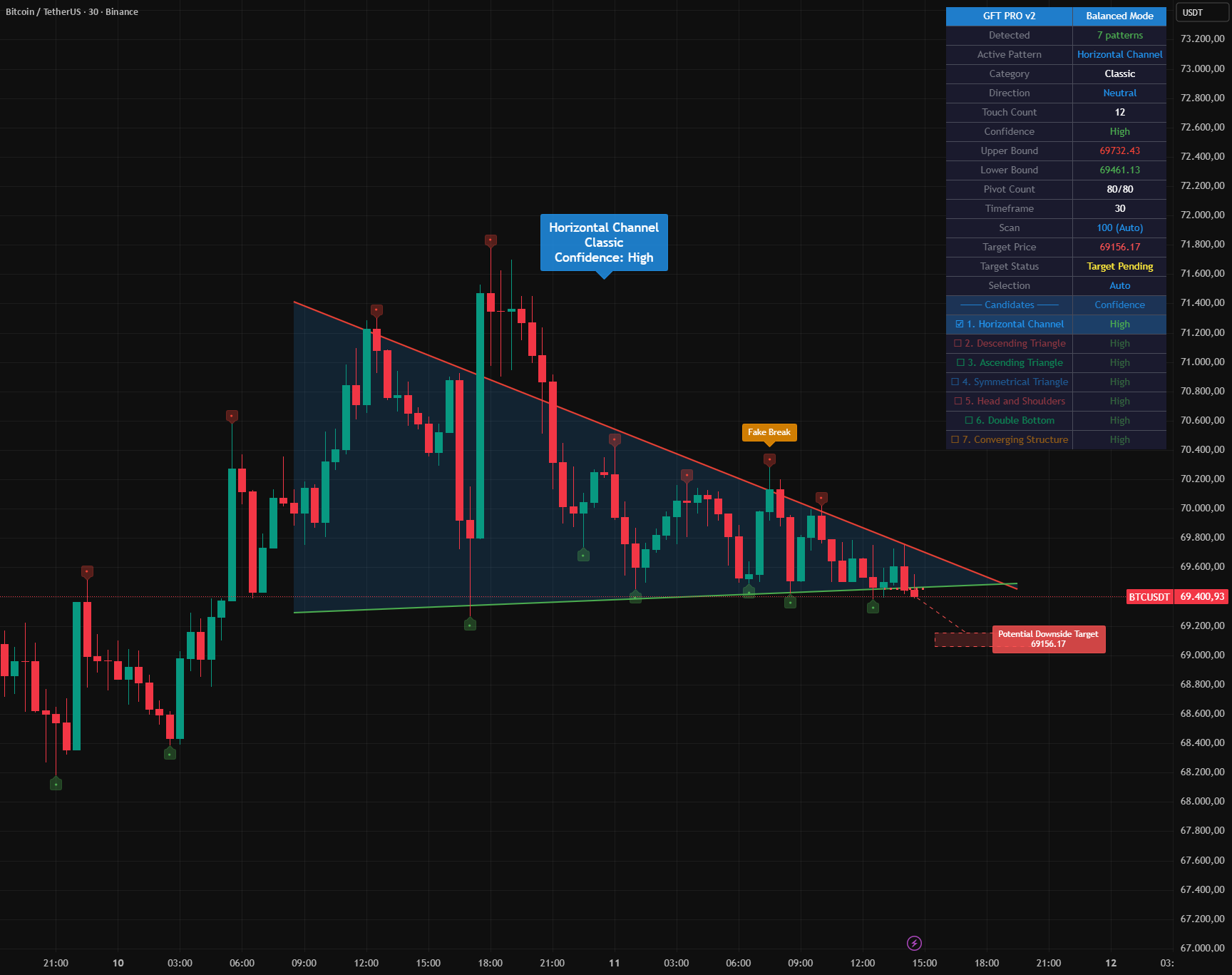 Trend AI - Pattern Detector v1.2 — อินดิเคเตอร์โดย Trend_AI — TradingView