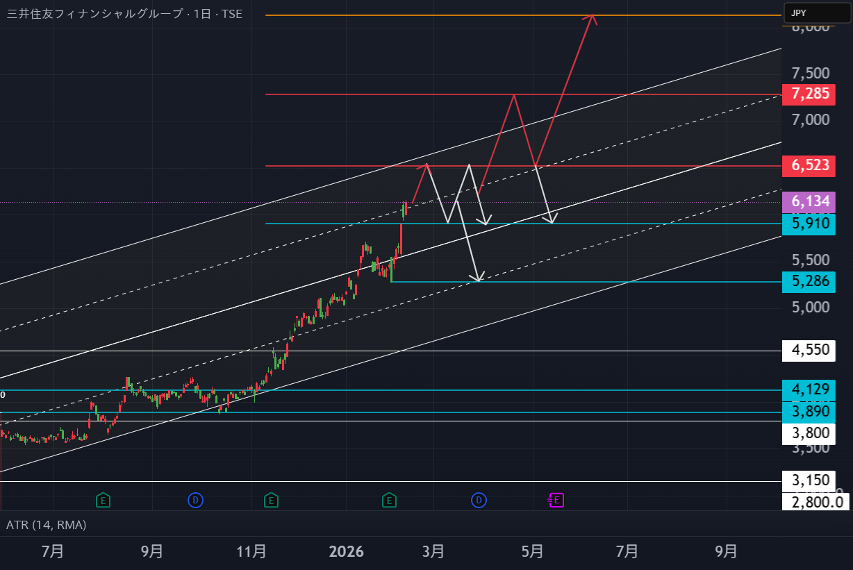8316の株価とチャート — TSE:8316 — TradingView