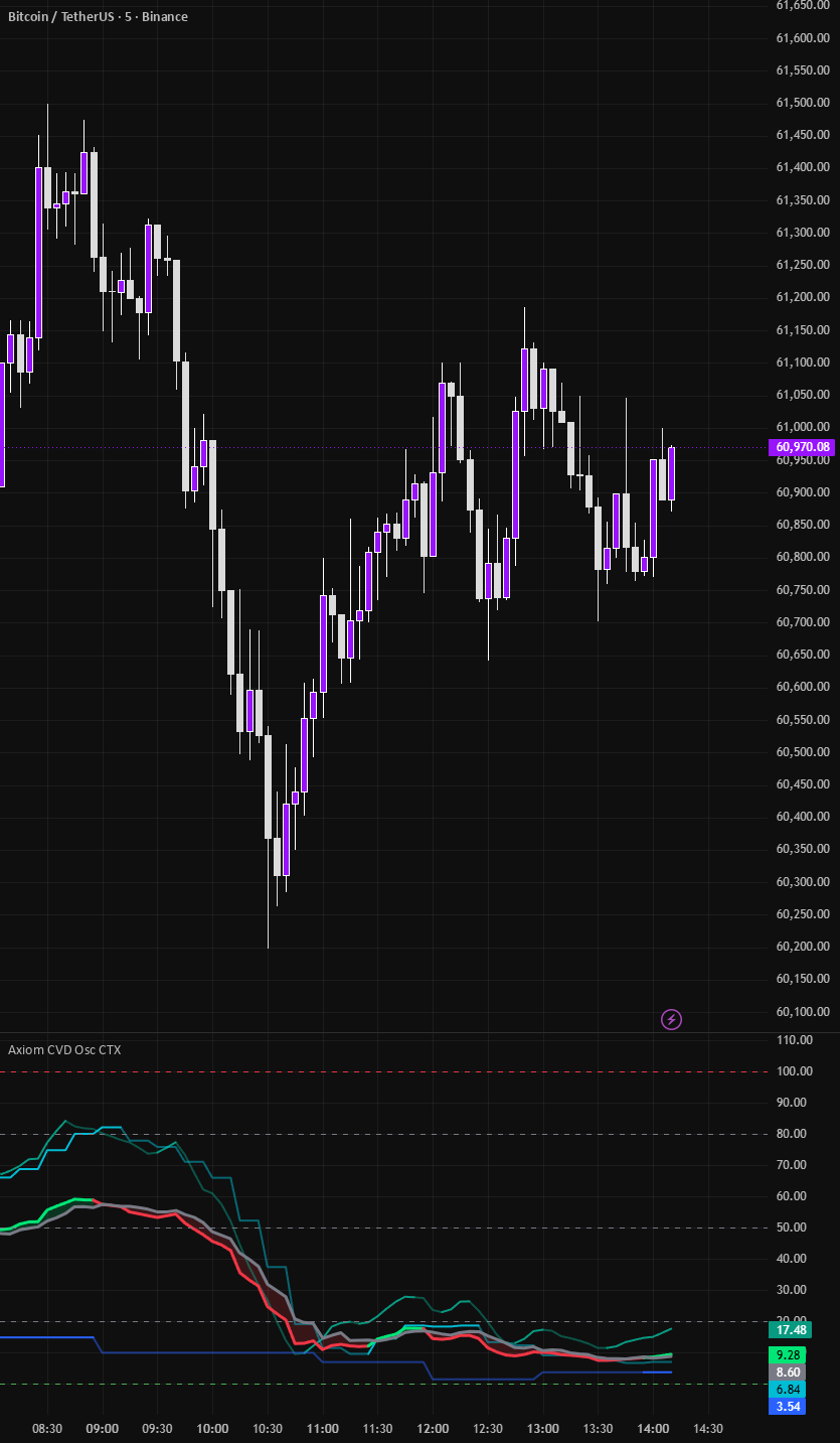 Axiom CVD Osc CTX (MTkr, MTF CVD Oscillator w/Blend Context ...