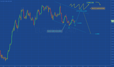 EURUSD: [EURUSD] : BULLISH & BEARISH SWING