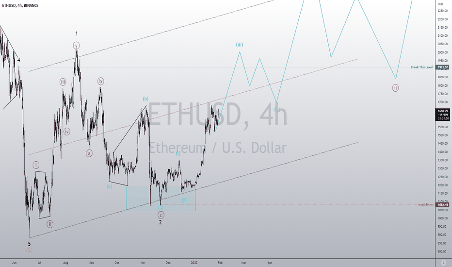 The rise of Ethereum is more likely, until the extension of the 