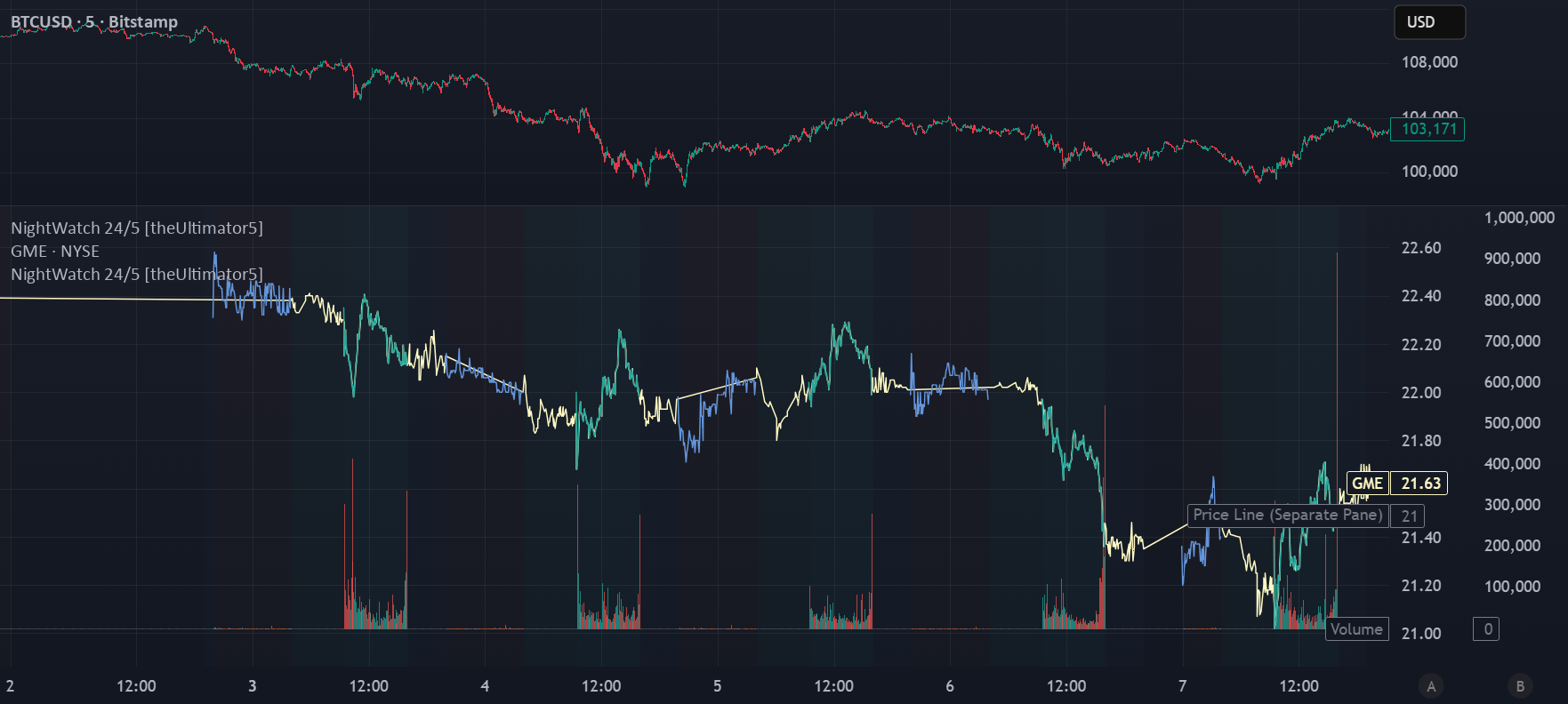 NightWatch 24/5 [theUltimator5] — Indicator by TheUltimator5 — TradingView