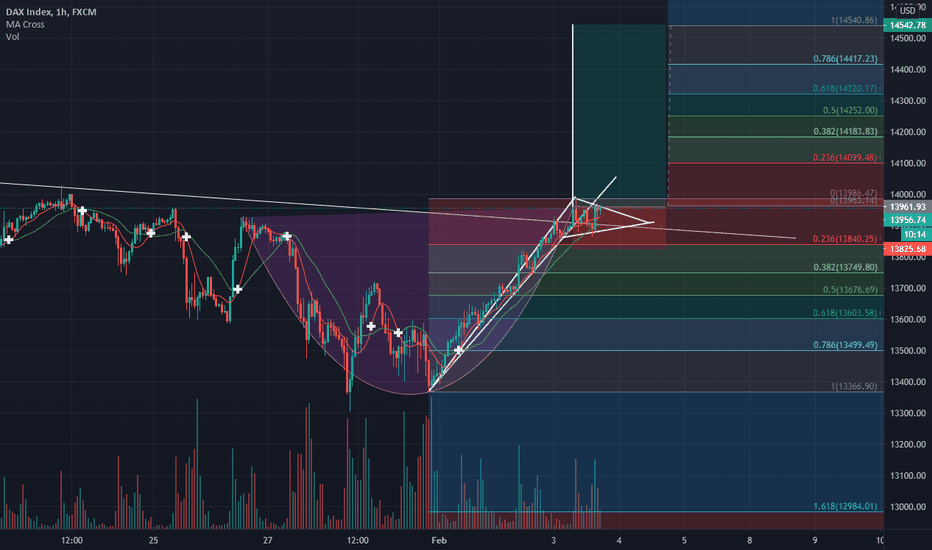 FX Options Explained | Trade Forex Options! - blogger.com
