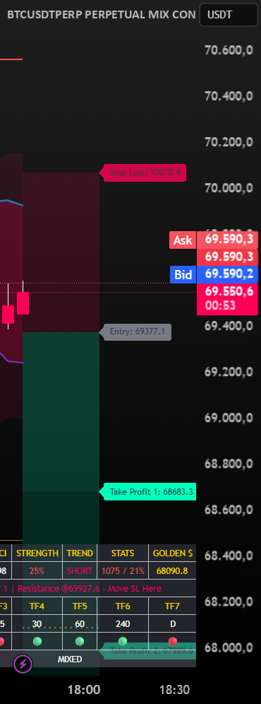 LIVE STATUS CSO TREND INDICATOR BY OEZKAN PRO โดย Oezkan1983 — TradingView