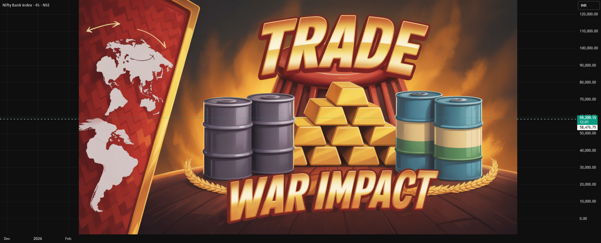 Types of Trade War and Their Impacts for NSE:BANKNIFTY by ...