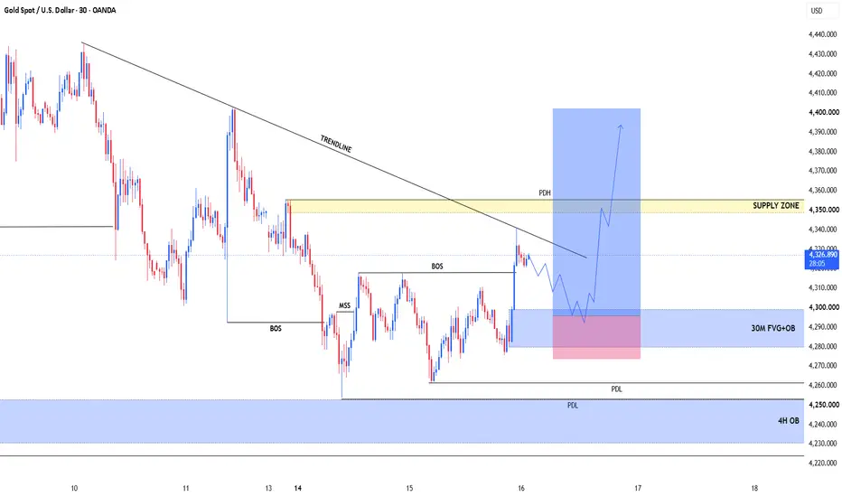 Bearish scenario