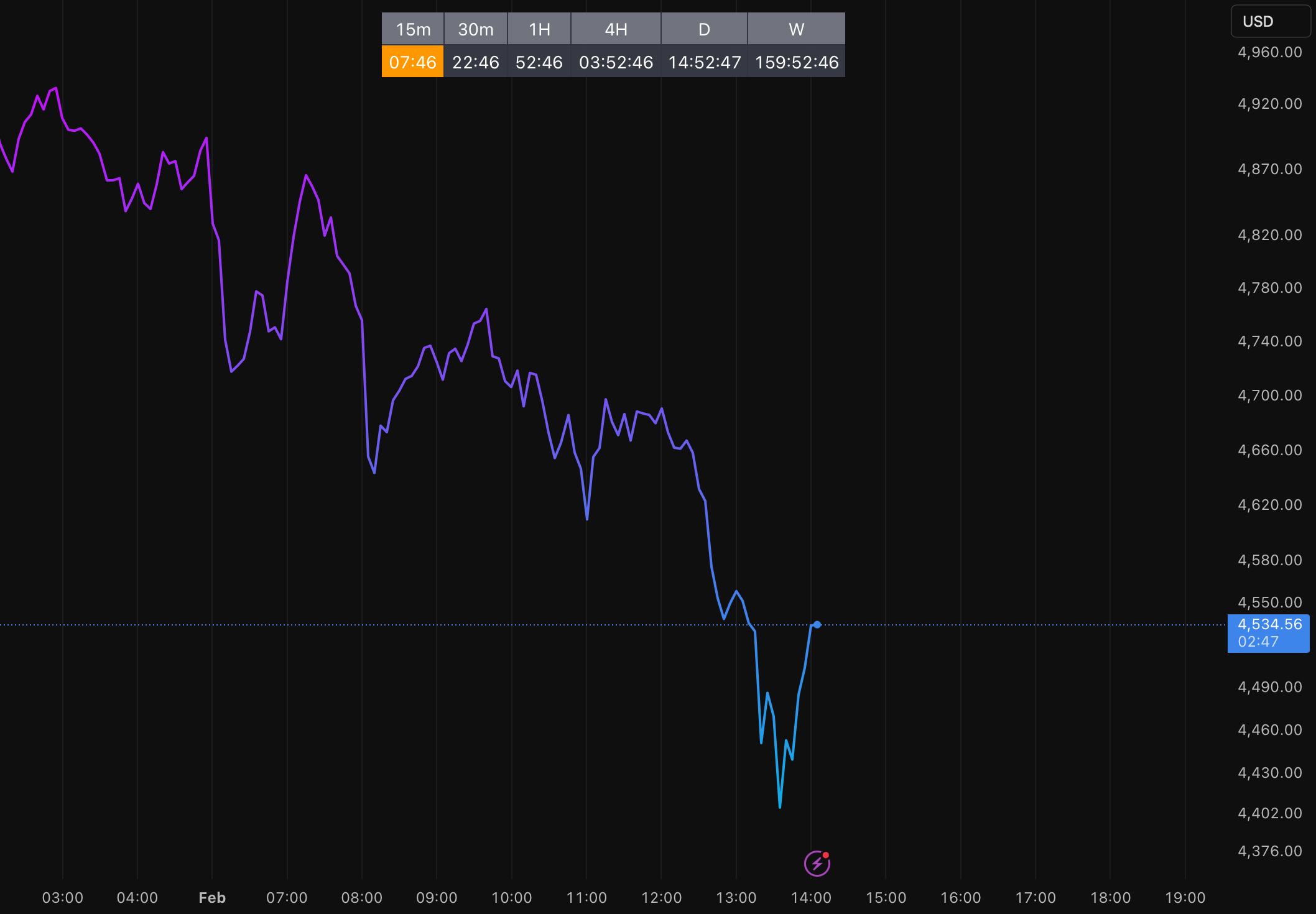 VPG Multitimeframe Timer — Indicator by nizarmahroussy — TradingView