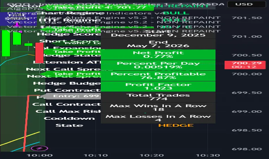 Vector Edge Alpha Engine v5.2 - NON REPAINT + Clean Labels — อินดิเคเต ...
