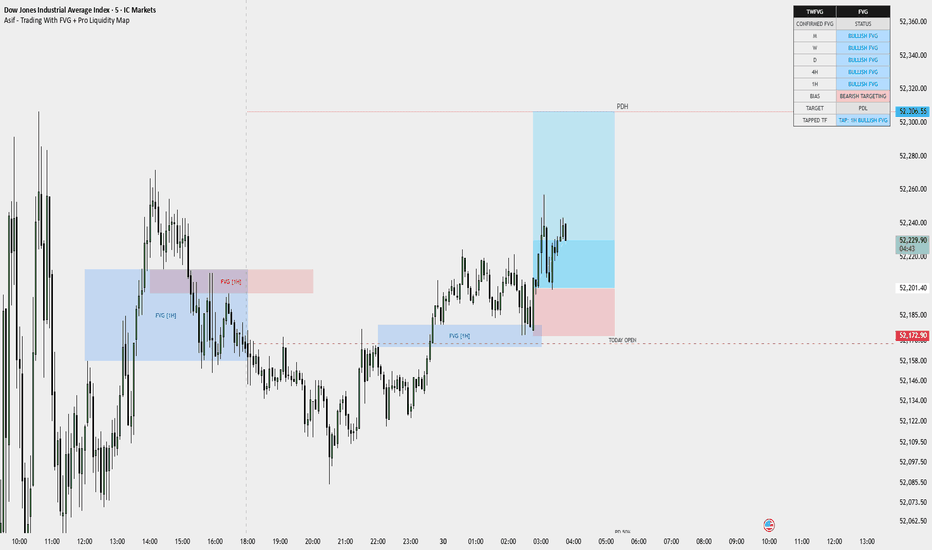 Asif - Trading With FVG + Pro Liquidity Map — published TradingView chart