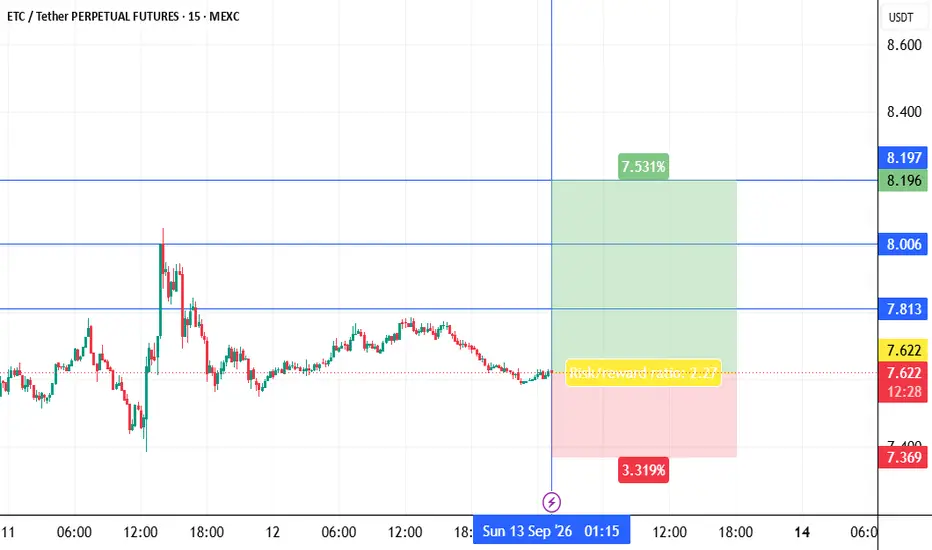 Read the chart by colour