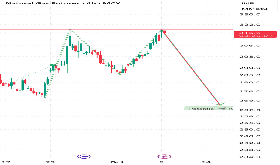 G5 Futures (Oct 2026 D10) Trade Ideas — EEX:G510V2026 — TradingView