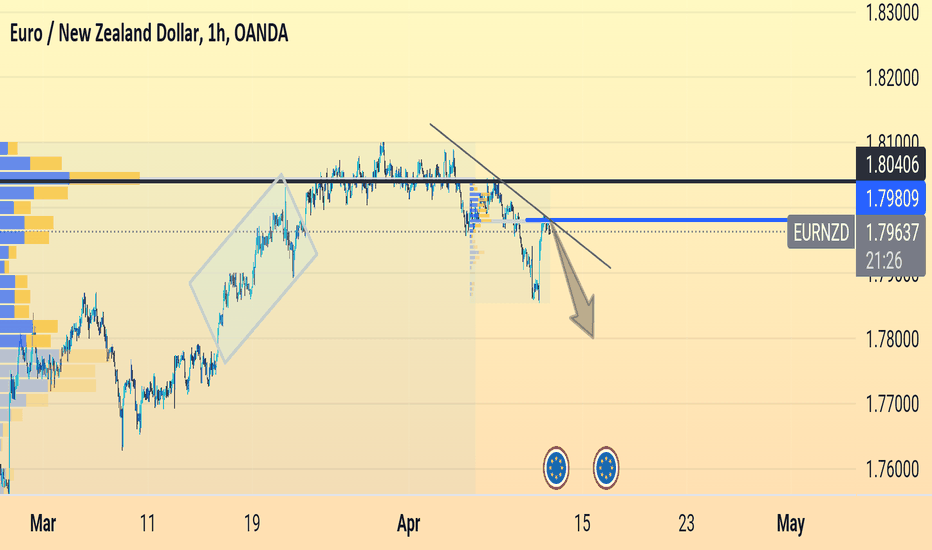 12 EUR TO NZD visual data 4