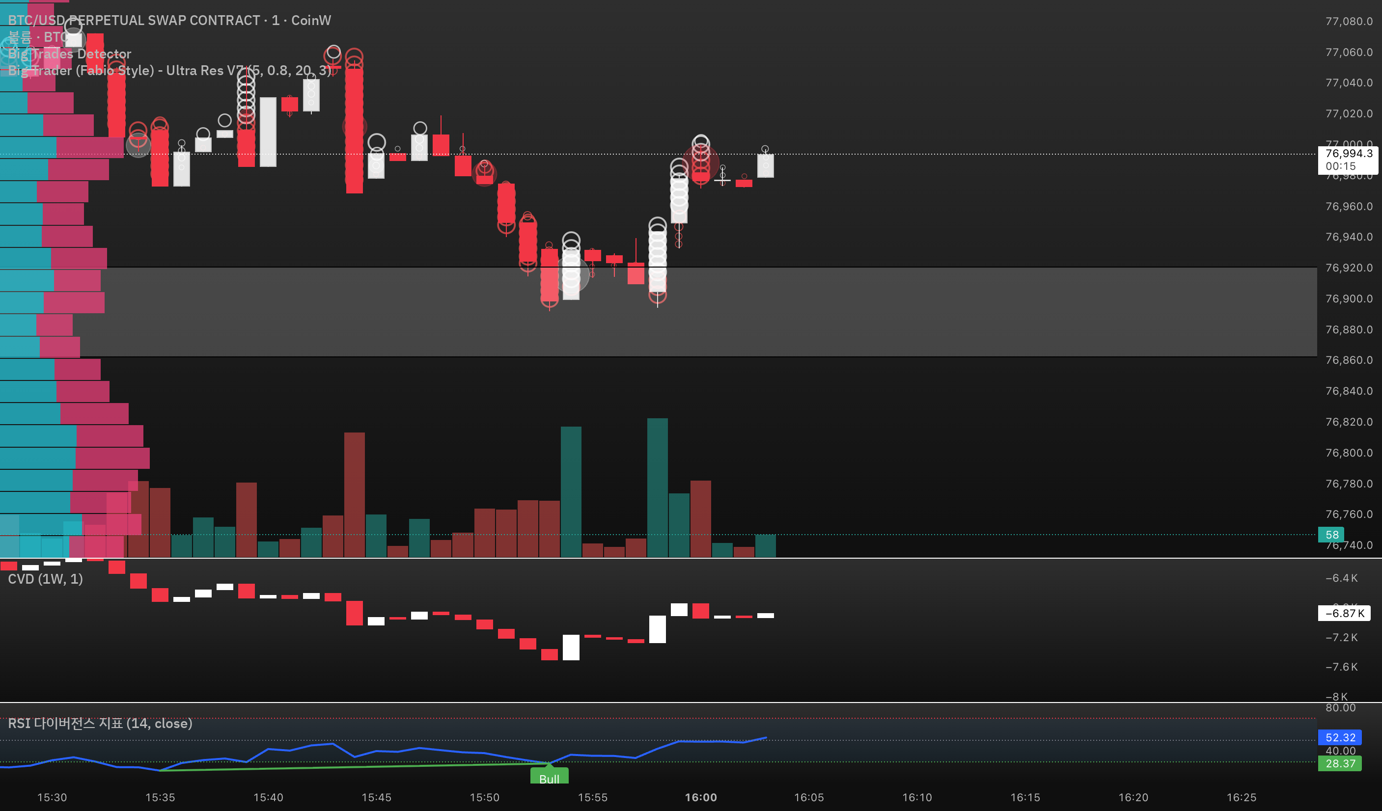Big Trader (Fabio Style) - The BumT — Indicador de TheBumT — TradingView