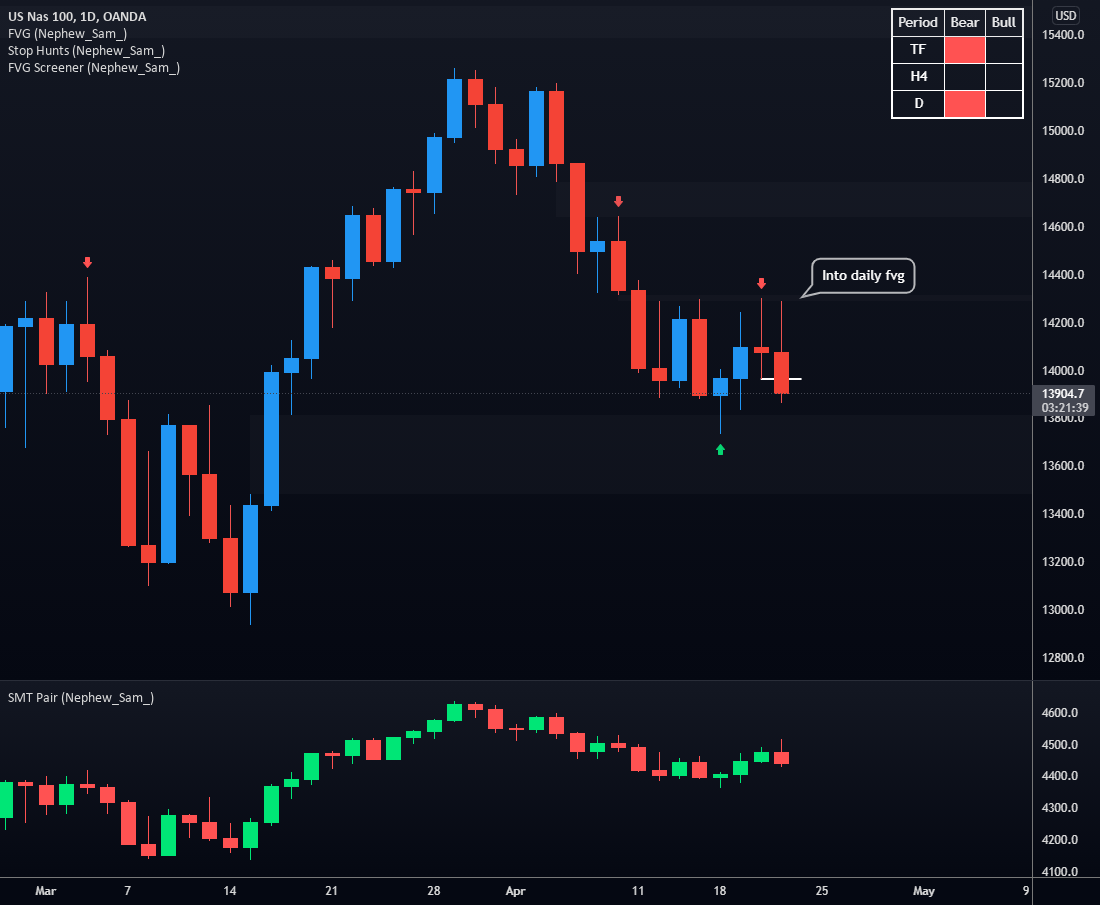 SMT Pair (Nephew_Sam_) — Indicator by nephew_sam_ — TradingView