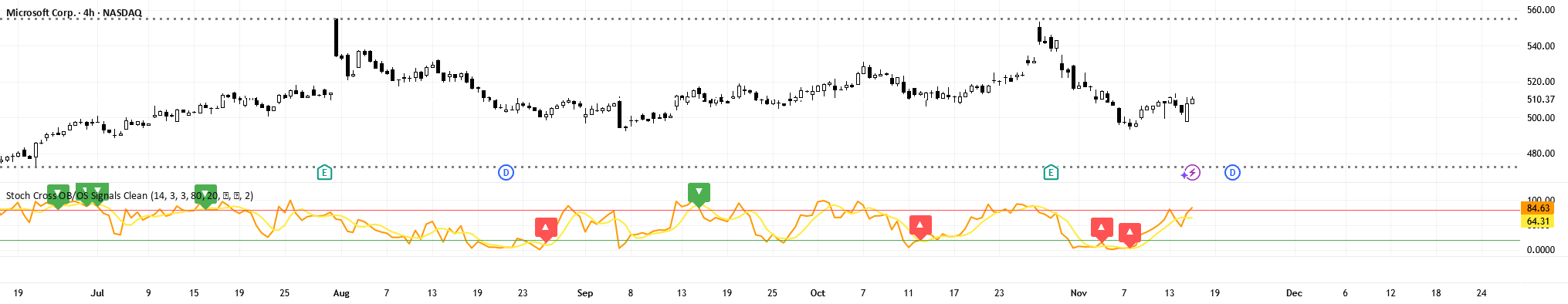 Stoch Cross OB/OS Signals Clean — Indicator by Joda_Fib_69 — TradingView