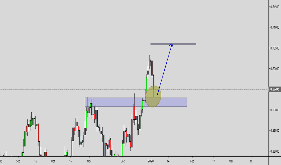 AUDUSD: AUD/USD MULTI-TIMEFRAME ANALYSIS 