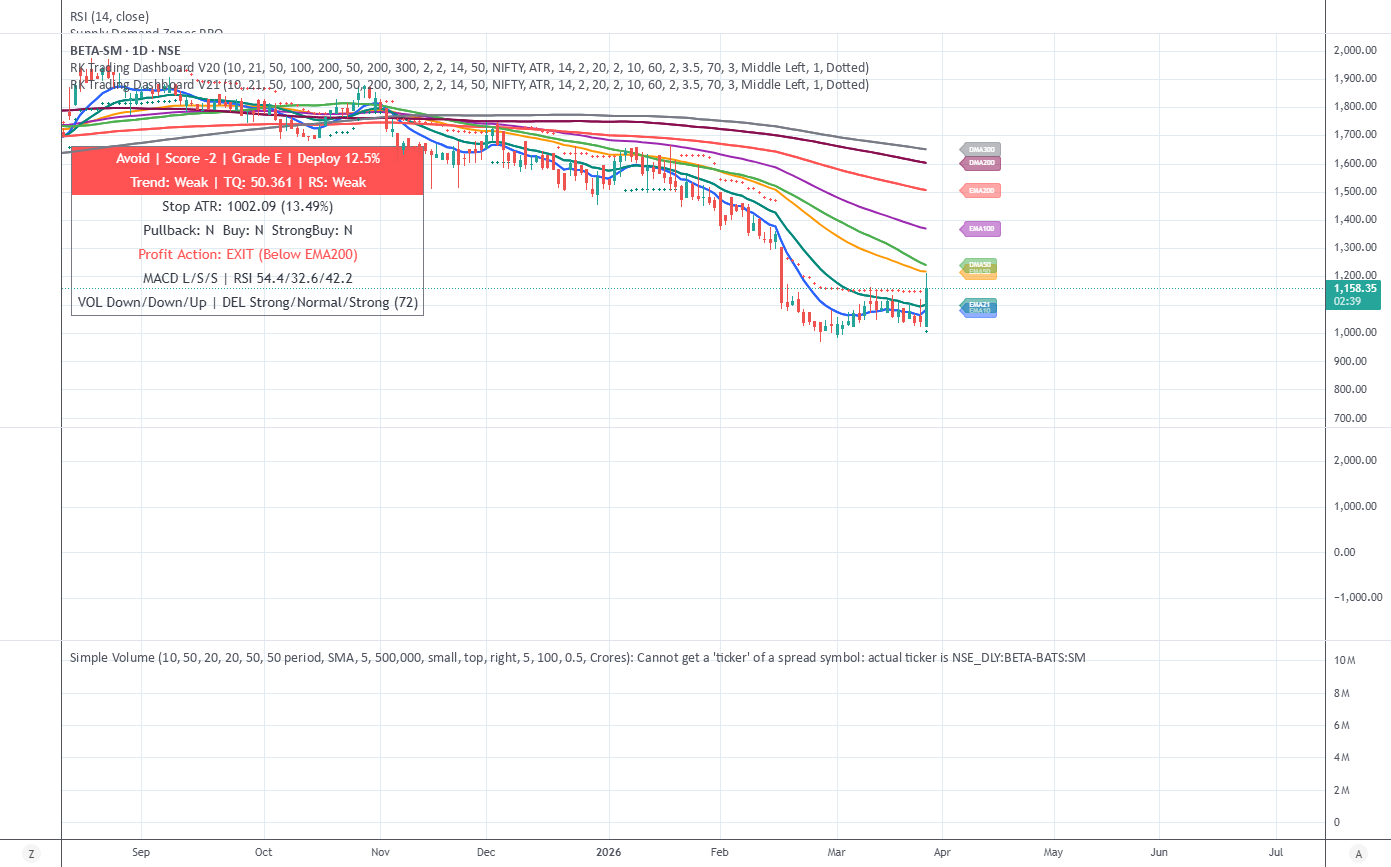 RK Trading Dashboard V21 — Wskaźnik autorstwa SS2040 — TradingView