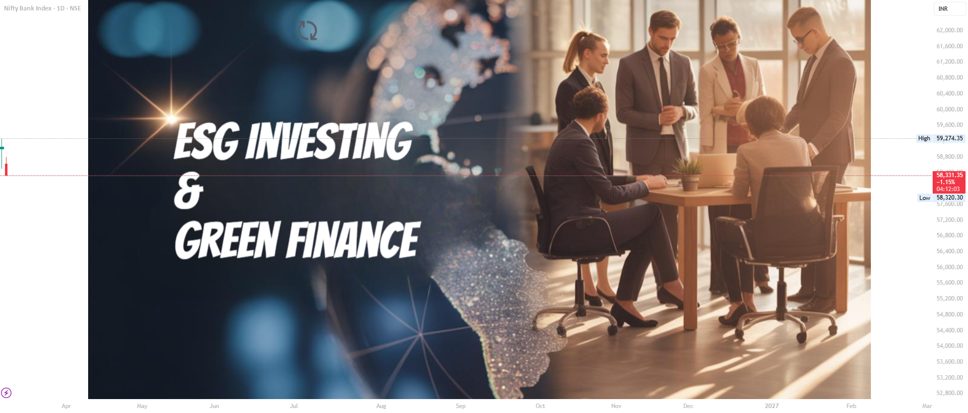 ESG Investing and Green Finance for NSE:BANKNIFTY by GlobalWolfStreet ...