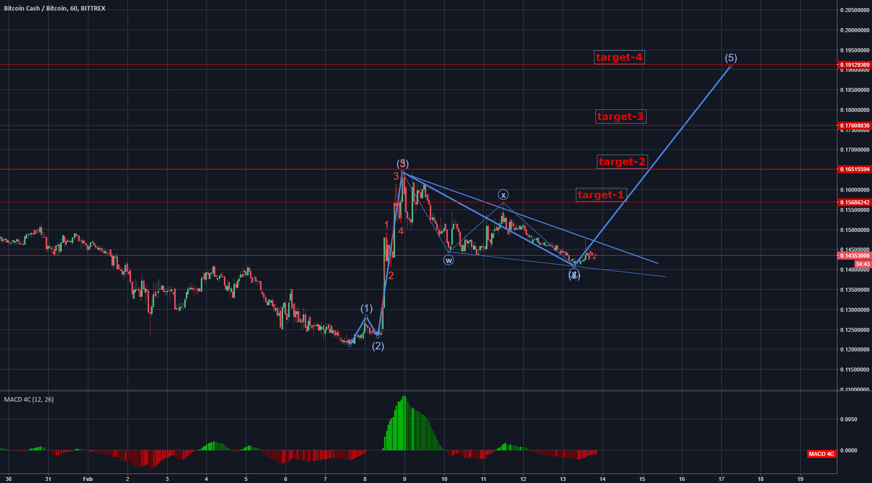 my forex wave my forex wave
