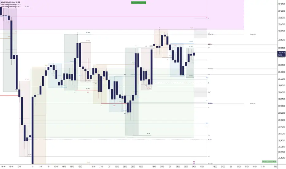 Time & Price Algorithmic Ranges by Raine — Indicator by Raine42 ...