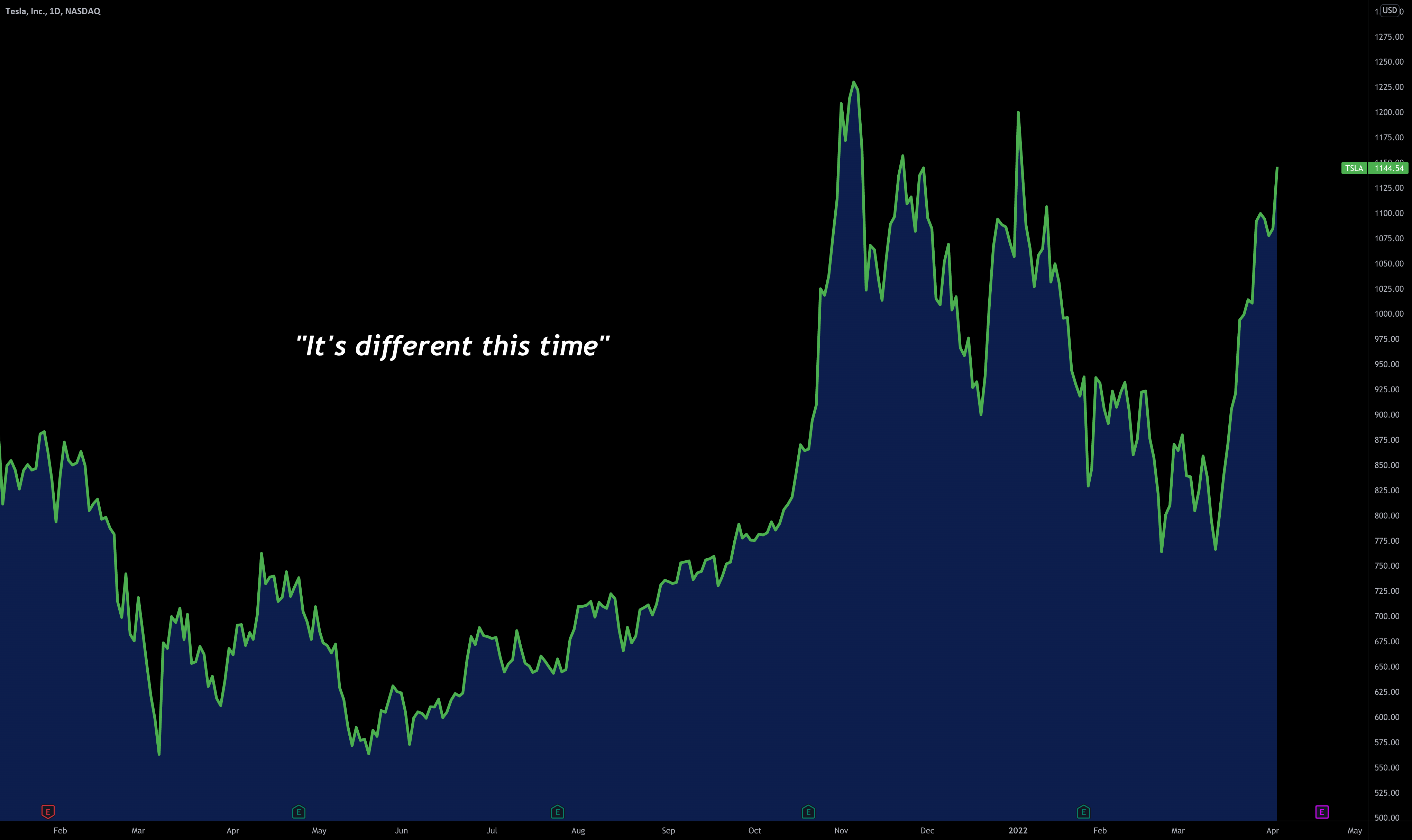 What's the worst trading advice you've ever heard? for NASDAQ:TSLA by ...