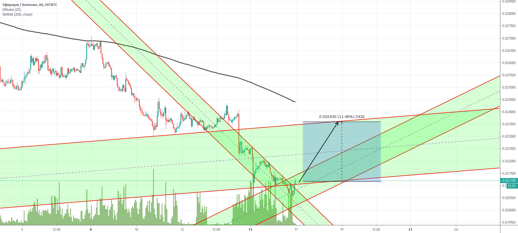 Loc eth hitbtc Loc eth hitbtc what is leverage trading cryptocurrency