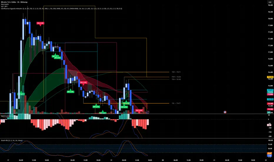 zezhou0211 의 Confluence Signal Indicator — TradingView