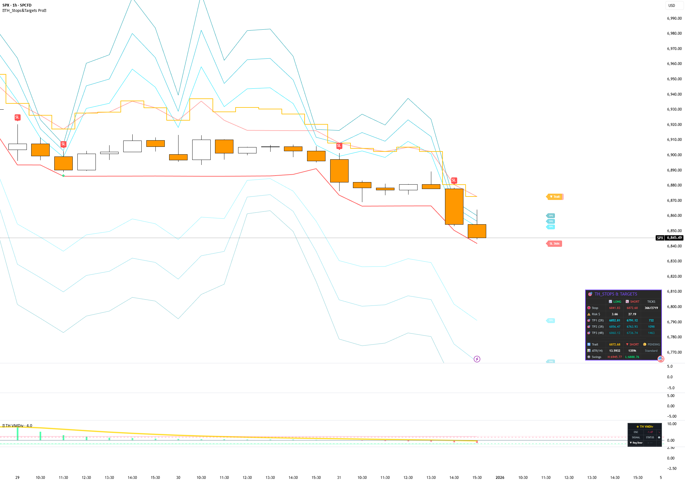 Target Points Trading View Trailing Stops & Targets — Indicator by Making_Trades_Matter — TradingView