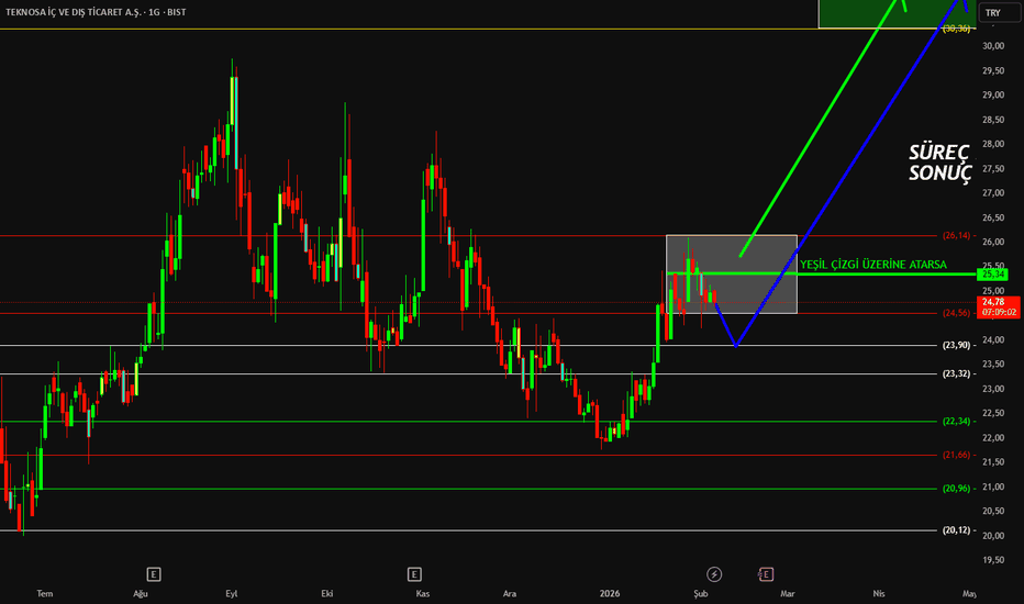 5 Şubat 2026 - #TKNSA - Tarihe TEKNOSA Notum... - Teknosa Ic ve Dis Ticaret AS
