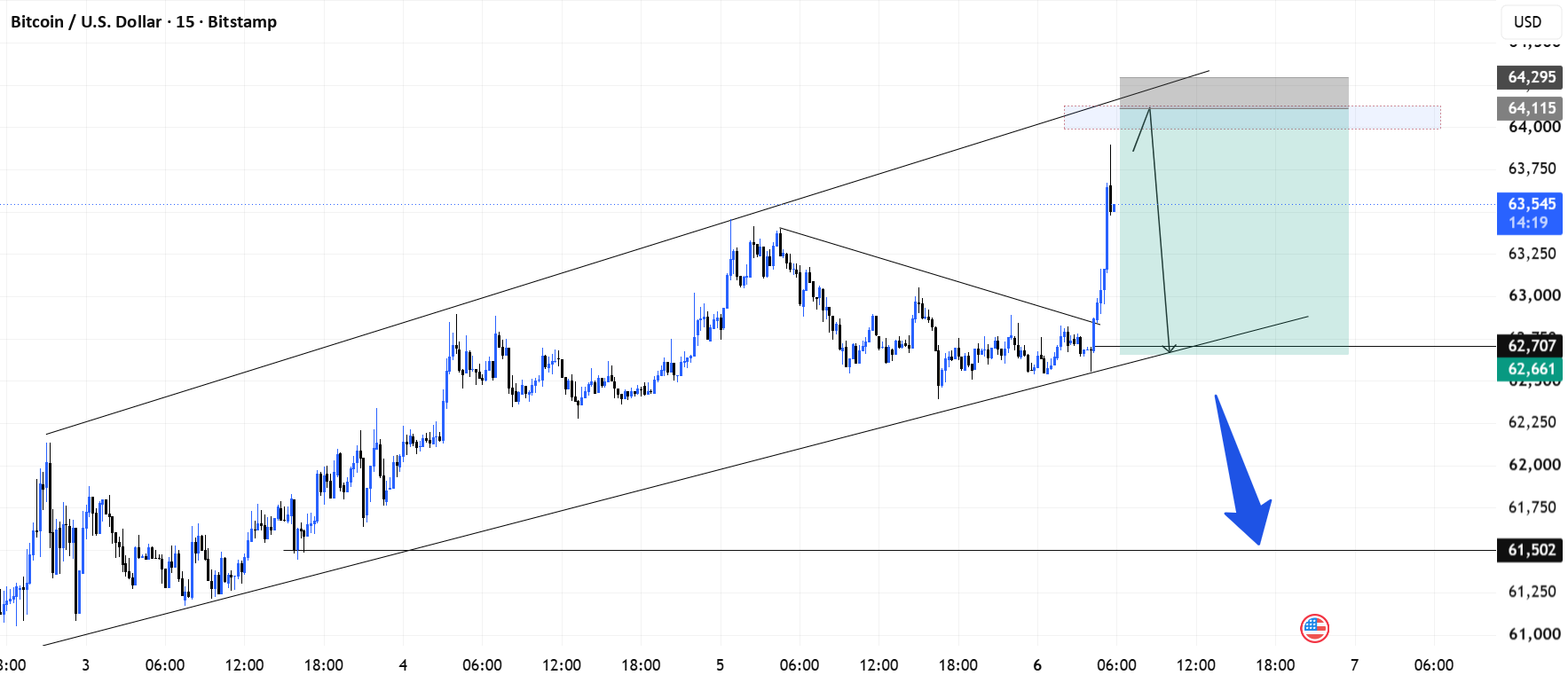 Bitcoin Faces Potential Near-Term Correction Amid Liquidity Shift