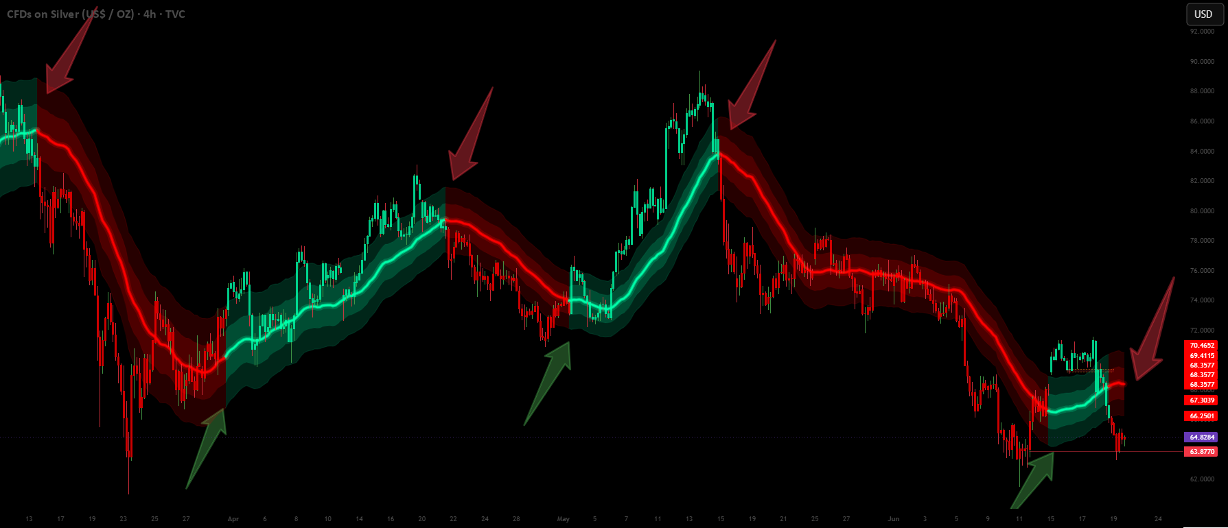 Volume Weighted Trend [Jos-ProTrader] — Indicator by Jos-ProTrader ...