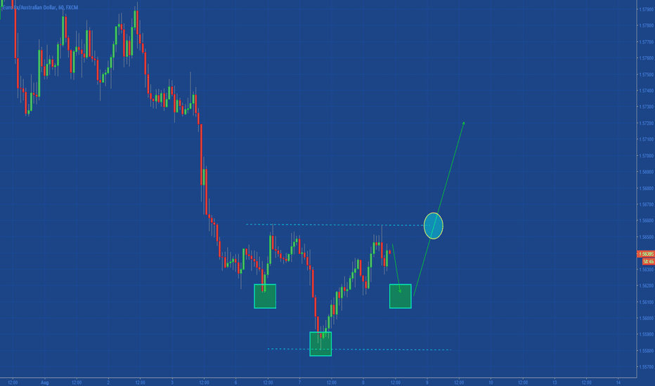 Page 44 Eur Aud Chart Euro To Australian Dollar Rate Tradingview Predictions And Ysis