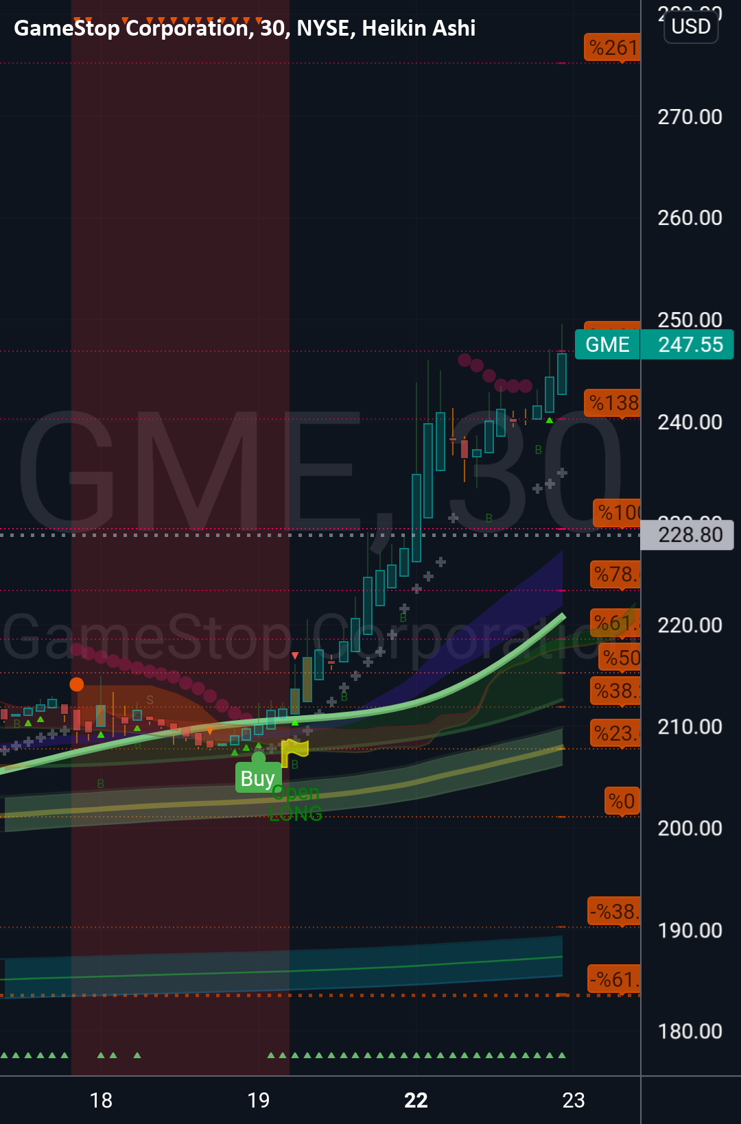 Gme Chart All Stocks Charts For NYSE GME By NystockCryptoman2020 Gme Chart All Stocks Charts For NYSE GME By NystockCryptoman2020