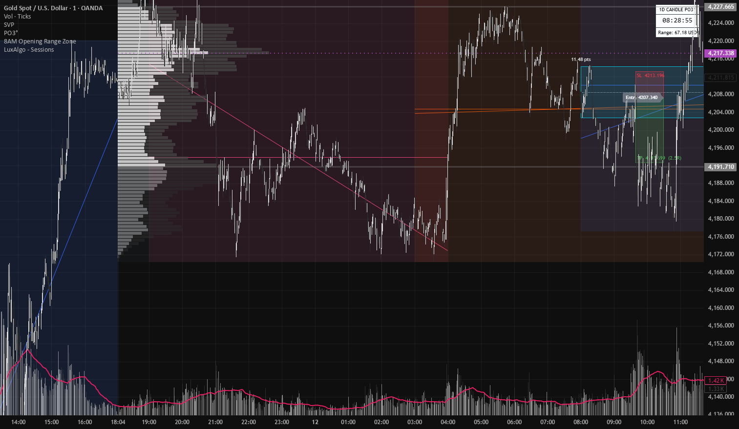 8AM Opening Range Zone — Indikator oleh lennon_bartling — TradingView