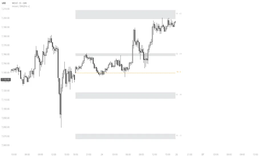 mosaic / DML [Basic] — Indicator by MomentumCapitalx — TradingView
