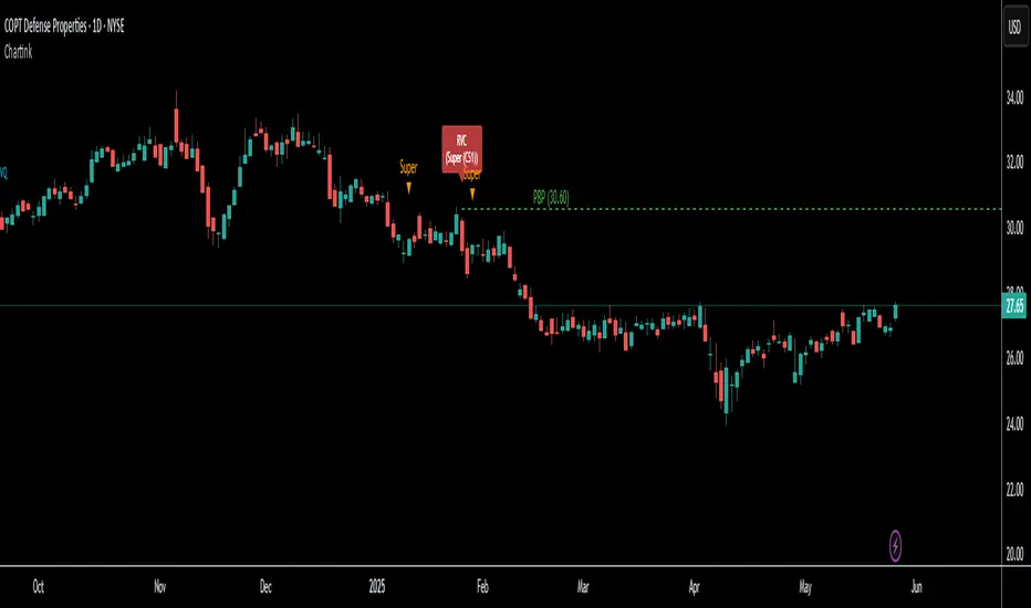 MultiScan_Chartink Scanner — sushantthatte作成のインジケーター — TradingView