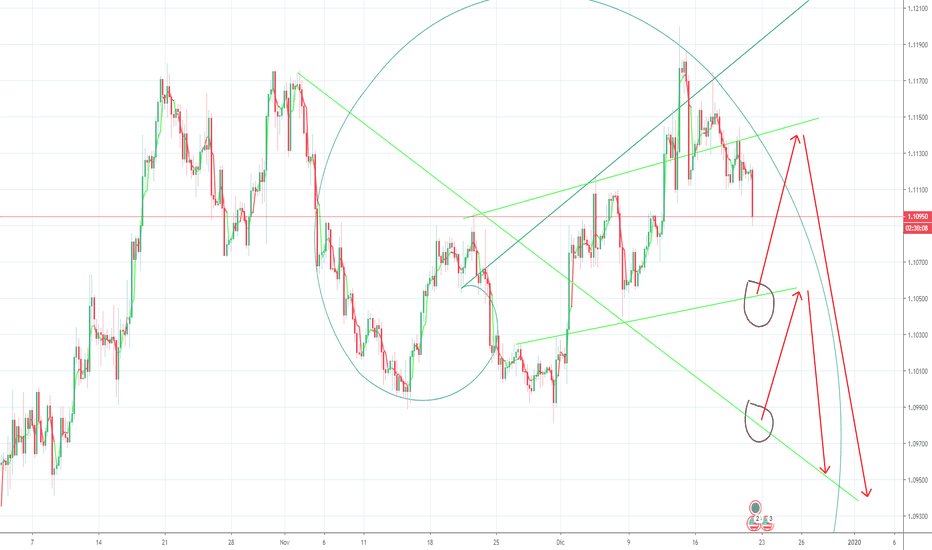 EURUSD: Due ipotesi 
