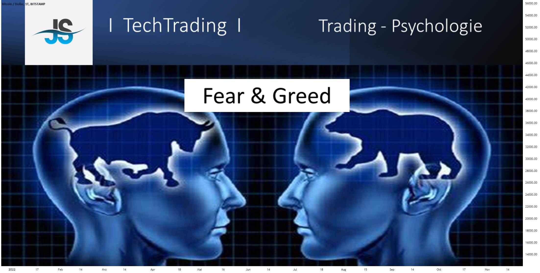 Psychologie: Fear & Greed (Angst&Gier) für BITSTAMP:BTCUSD von  JS_TechTrading — TradingView