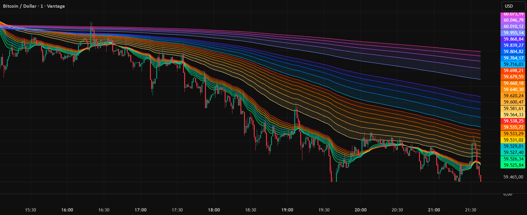 EMA Ribbon FLOW PRO — Indikator von Sachse-1980 — TradingView