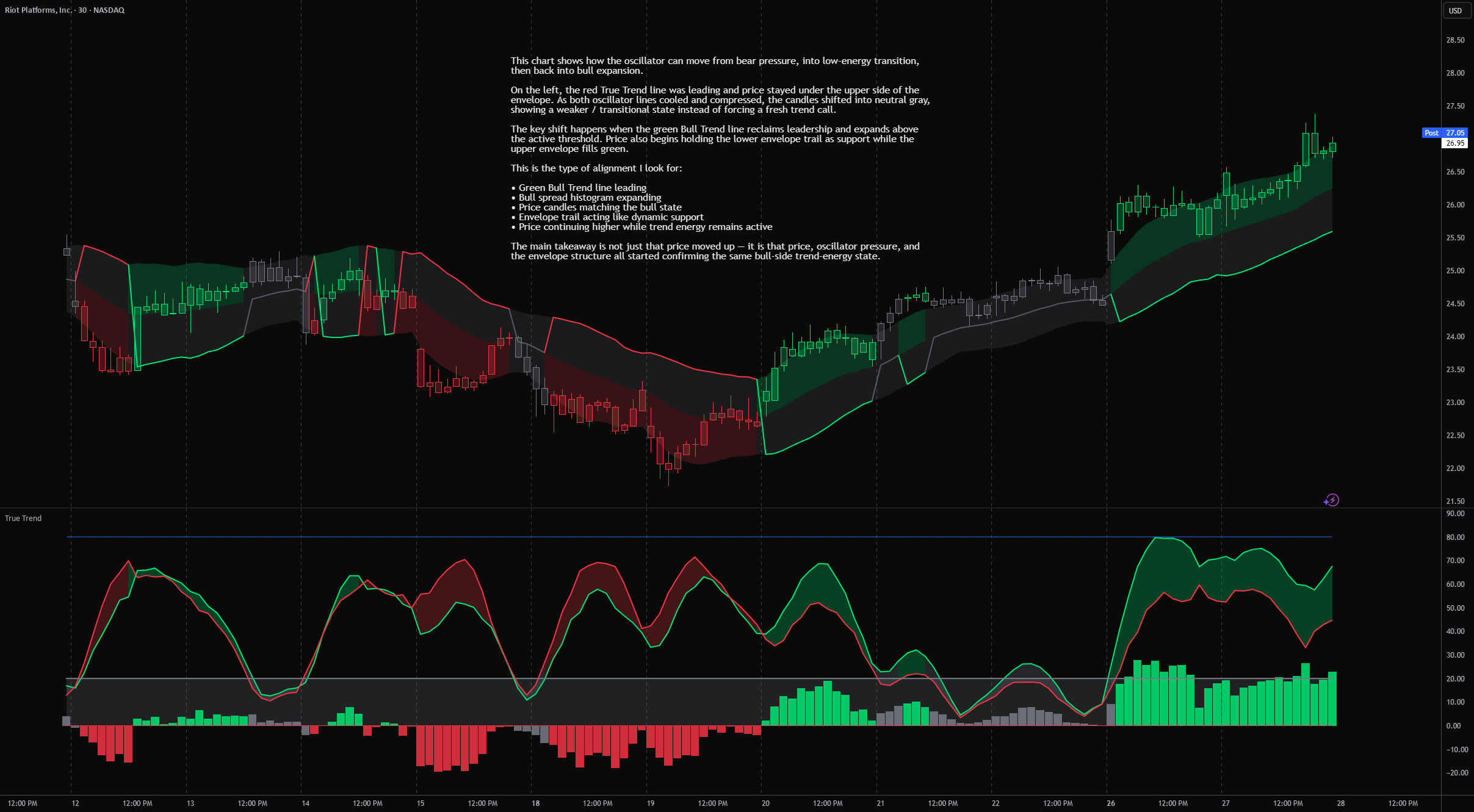 True Trend Oscillator + Price Envelope — Indicator by MYNAMEISBRANDON ...