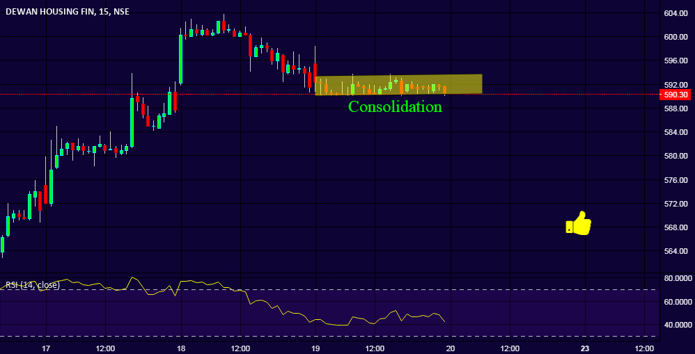 dhfl consolidating for nse dhfl by vanathi dhfl candlestick chart