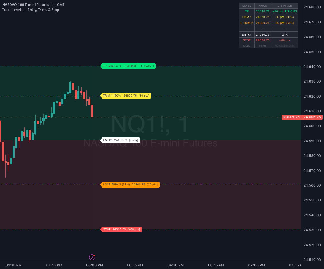 Trade Levels - Entry, Trims & Stop — Indicator by birdmanx — TradingView