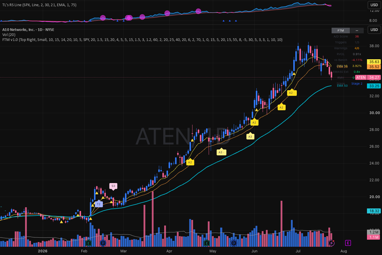 FTM Indicator V2 par jackTD25 — TradingView