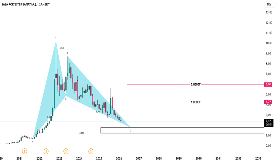 22 Şubat 2026 - #SASA - Bullish Bat Pattern - Sasa Polyester Sanayi A.S.