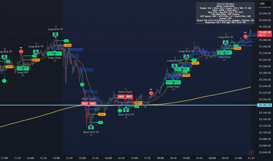 CT Strategy by CongTrader — TradingView