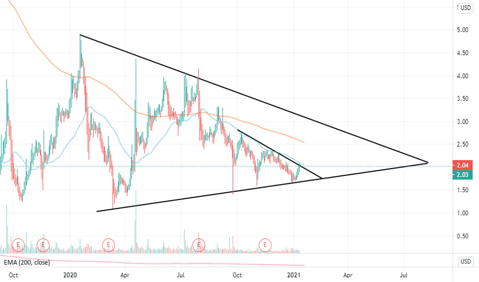 Esgc Stock Price And Chart Nyse Esgc Tradingview